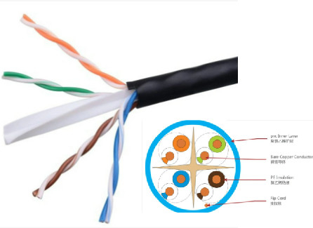 CAT6 CCA UTP LAN CABLE তারের জোড়া কমিউনিকেশন মিডিয়া UV ​​প্রতিরোধী